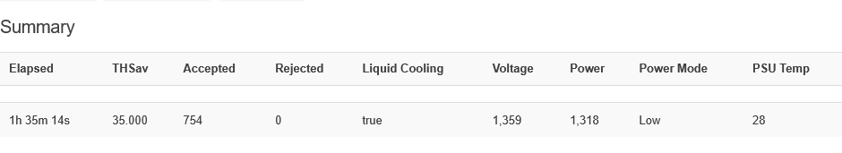 Whatsminer Summary: elapsed time, THSav, accepted/rejected shares, Liquid Cooling, voltage, power, power mode, PSU temp
