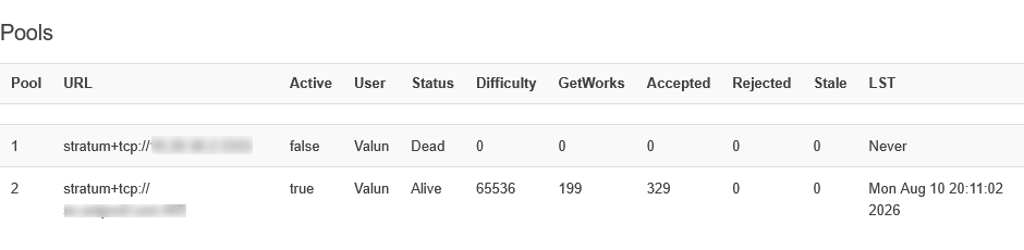 Whatsminer Pools table: URL, active flag, user, Alive/Dead status, difficulty, accepted, rejected and stale shares