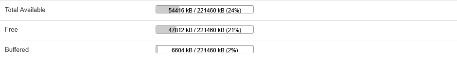 Whatsminer Overview, Memory: total available, free and buffered RAM in kB with usage percentage